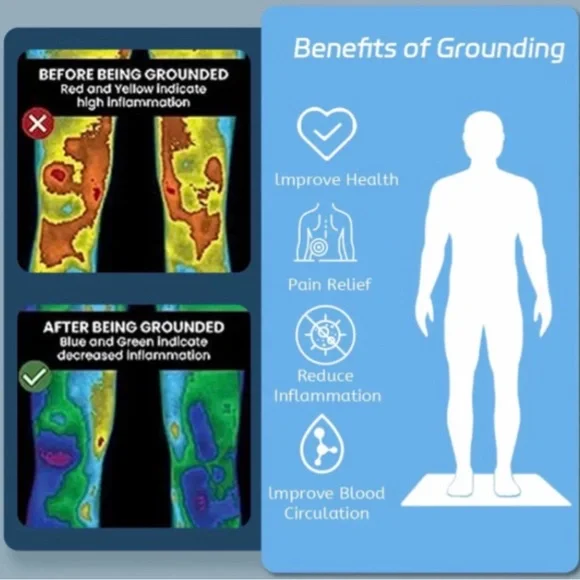 Grounding Earthing Mat 35.4” x 23.6” with Cord NWT - Picture 4 of 6